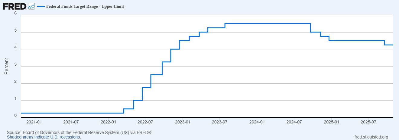 美联储10月会议纪要:鲍威尔放鹰,金价先扬后抑遭重创