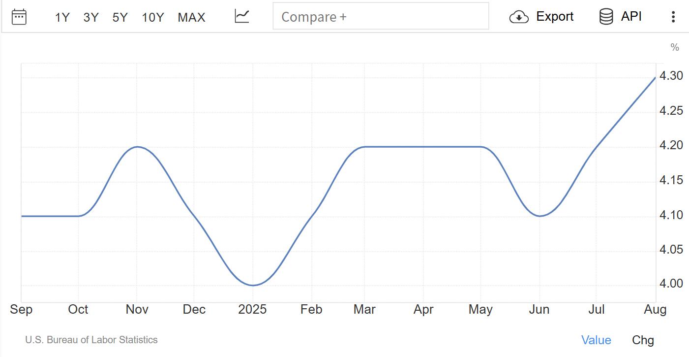 美联储10月会议纪要:鲍威尔放鹰,金价先扬后抑遭重创