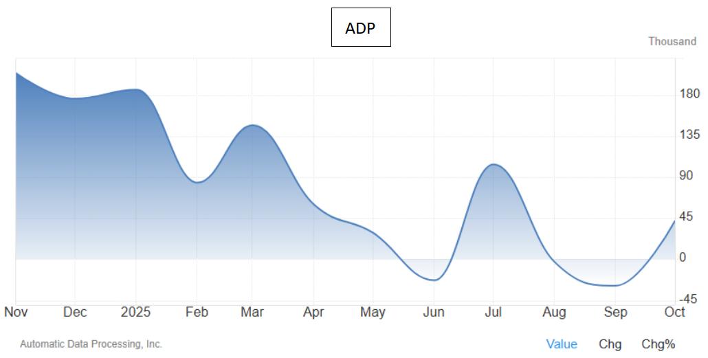 2025年11月6日黄金交易提醒：政府停摆创纪录，美债收益率暴涨，金价承压