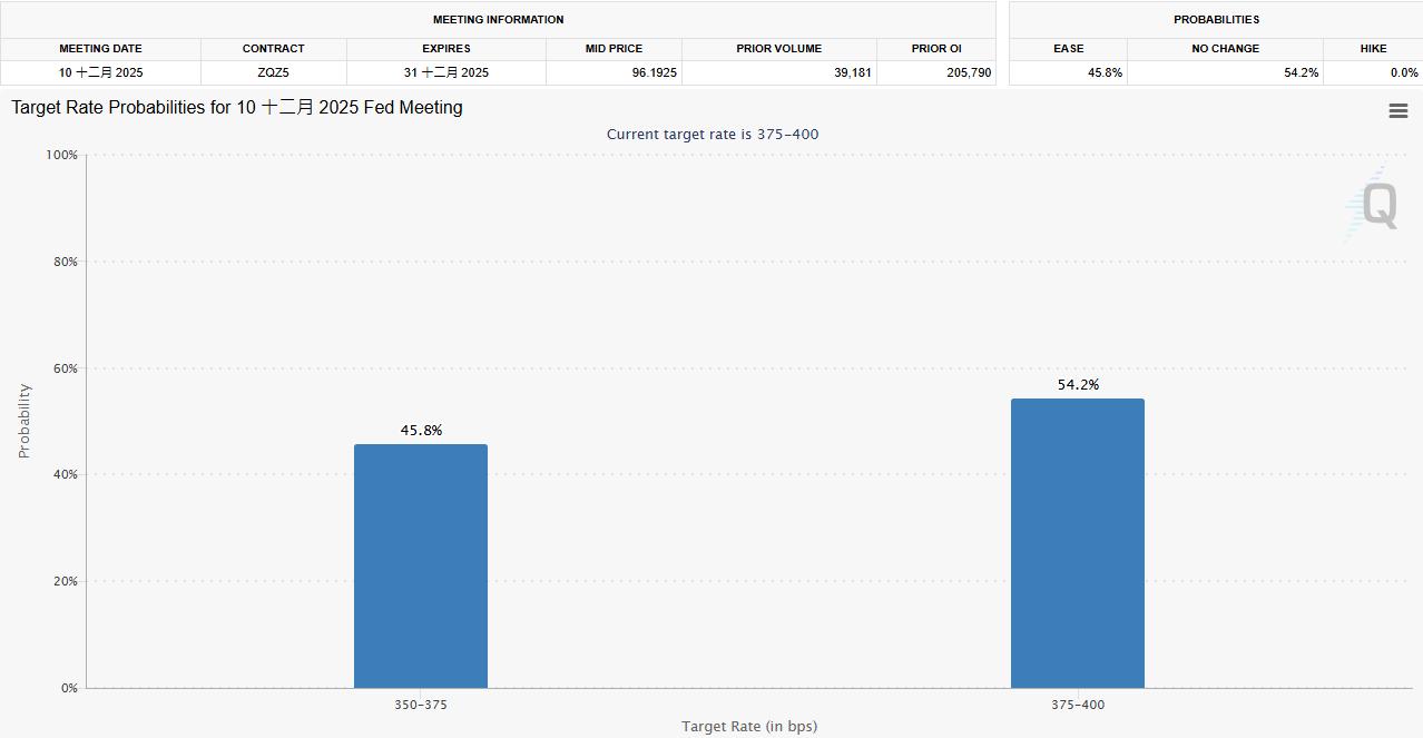 黄金交易提醒：美联储放鹰，金价回落，本周数据成关键