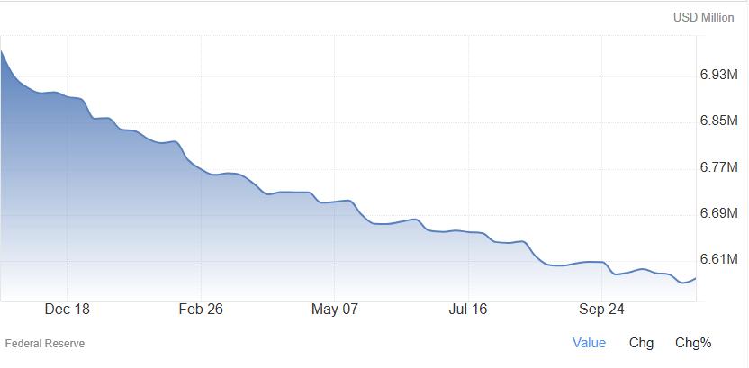 美联储会议记录曝光，12月降息概率暴跌至30%，金价承压
