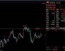 黄金白银市场波动，交易策略需灵活应对阻力位。