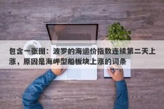 包含一张图：波罗的海运价指数连续第二天上涨，原因是海岬型船板块上涨的词