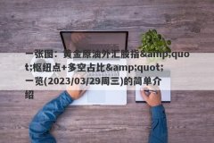 一张图：黄金原油外汇股指&amp;quot;枢纽点+多空占比&amp;quot;一览(2023/03/