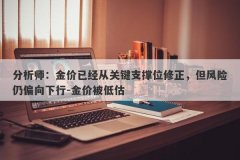 分析师：金价已经从关键支撑位修正，但风险仍偏向下行-金价被低估