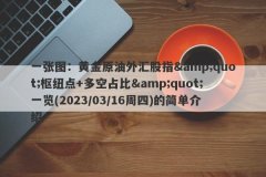 一张图：黄金原油外汇股指&amp;quot;枢纽点+多空占比&amp;quot;一览(2023/03/