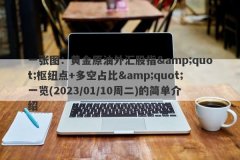 一张图：黄金原油外汇股指&amp;quot;枢纽点+多空占比&amp;quot;一览(2023/01/
