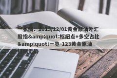 一张图：2023/12/01黄金原油外汇股指&amp;quot;枢纽点+多空占比&amp;quot;一览