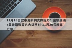 11月18日欧市更新的支撑阻力：金银原油+美元指数等八大货币对-11月20号欧元汇