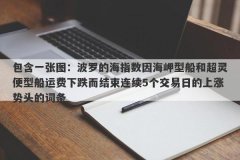 包含一张图：波罗的海指数因海岬型船和超灵便型船运费下跌而结束连续5个交