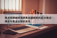 降息预期继续发酵黄金继续飙升近30美元-降息与黄金价格的关系