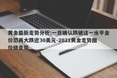黄金最新走势分析:一旦确认跌破这一水平金价恐再大跌近30美元-2021黄金走势图