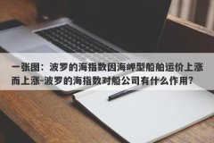 一张图：波罗的海指数因海岬型船舶运价上涨而上涨-波罗的海指数对船公司有