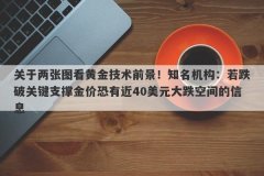 关于两张图看黄金技术前景！知名机构：若跌破关键支撑金价恐有近40美元大跌