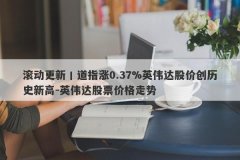 滚动更新丨道指涨0.37%英伟达股价创历史新高-英伟达股票价格走势