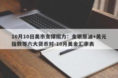 10月10日美市支撑阻力：金银原油+美元指数等六大货币对-10月美金汇率表