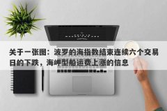 关于一张图：波罗的海指数结束连续六个交易日的下跌，海岬型船运费上涨的信