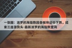 一张图：波罗的海指数因各板块运价下跌，结束三连涨势头-最新波罗的海指数