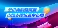 金价再创新高震荡 市场支撑位多单布局