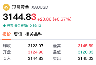 【黄金交易提醒】关税与避险驱动金价三连涨创新高，多空博弈下如何布局？