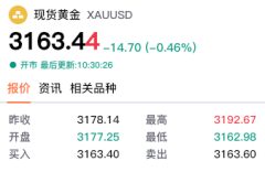 【黄金交易提醒】金价连续暴跌创月低！恐怖数据来袭，黄金多空博弈或将迎关