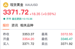 【黄金交易提醒】美元反弹压制金价失守3350！关税政策拉锯战加剧波动，黄金