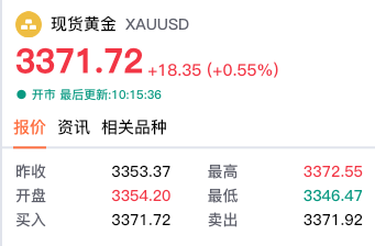 【黄金交易提醒】美元反弹压制金价失守3350！关税政策拉锯战加剧波动，黄金3340-3380区间攻防战打响
