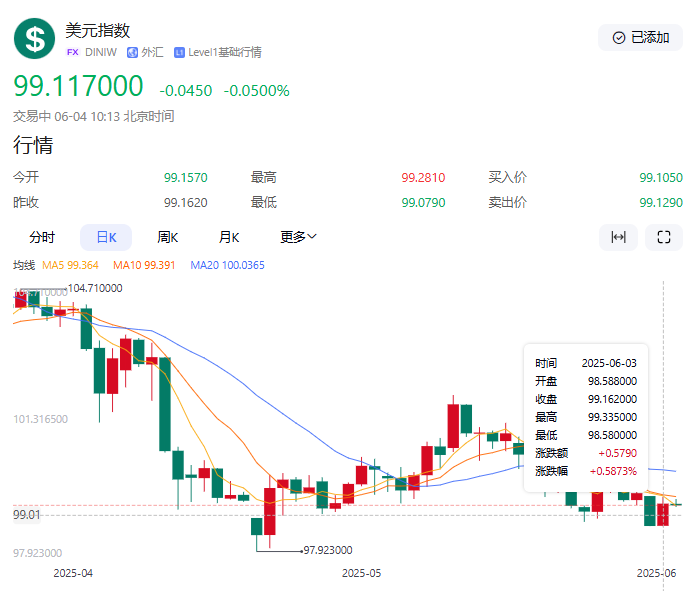 【黄金交易提醒】美元反弹压制金价失守3350！关税政策拉锯战加剧波动，黄金3340-3380区间攻防战打响
