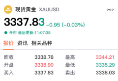 【黄金交易提醒】金价V型反转暗藏玄机！美联储降息预期与贸易战火如何左右